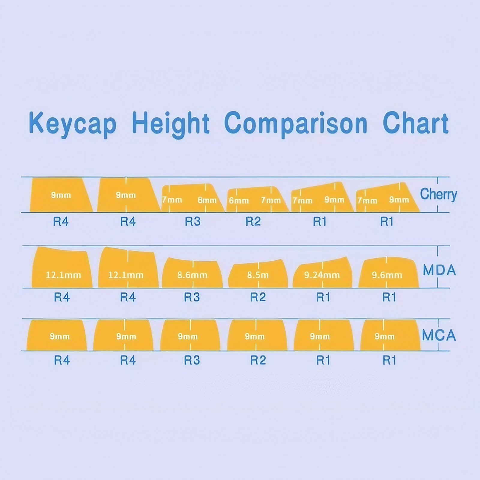 MDA Profile 138-Key Keycap Set - Bubble Kitten Design